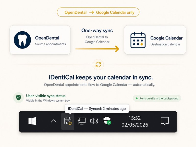 iDentiCal syncs OpenDental appointments to Google Calendar, with sync status visible in the Windows system tray